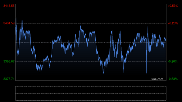 十大股票配资平台排名 世界黄金协会：黄金投资需求重燃 ETF成焦点