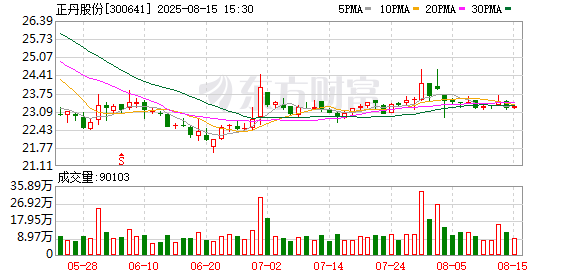 太原股票配资 十倍牛股惊现内幕交易！提前埋伏大赚240万元 罚单来了