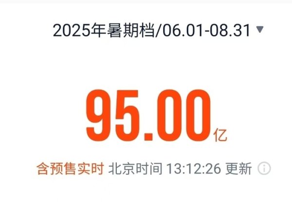 新股配资网 2025暑期档票房破95亿