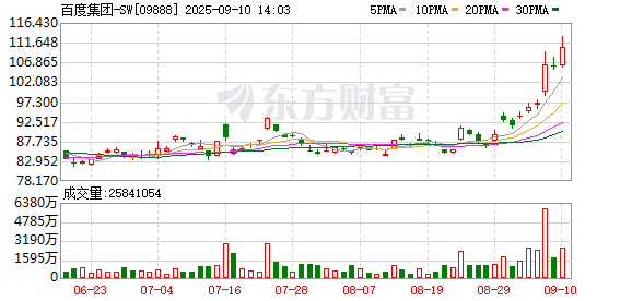 新股配资网 百度集团：发行本金总额44亿元以人民币计值的优先票据的定价