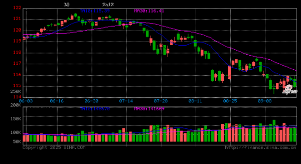 十大股票配资平台排名 债市风云变幻，新浪财经APP成投资决策利器